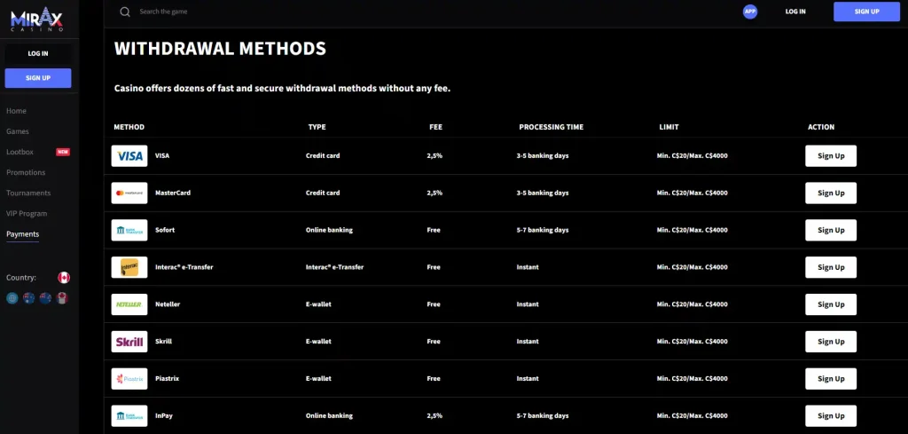 Current Mirax withdrawal methods table with fees, processing labels and limits visible